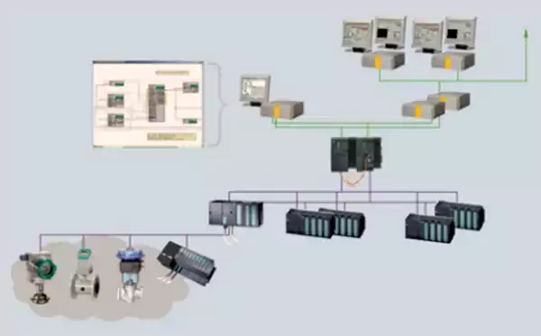 Control System Design