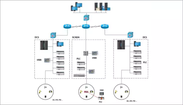 Motion Control Programming & Configuration