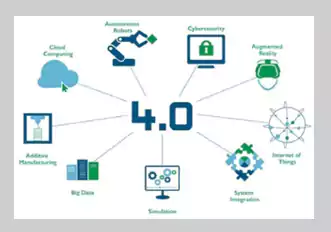 Networking & Industrial IOT