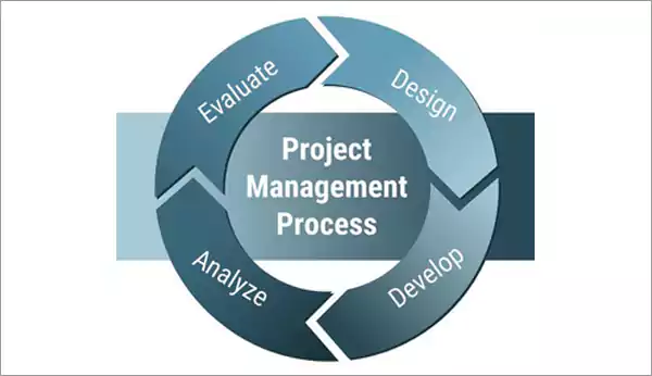 Project Management