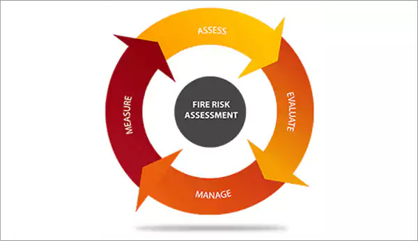 Risk Analysis - Machine Safety